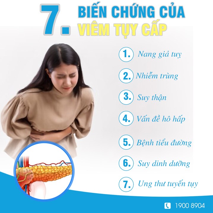 Biến chứng của viêm tụy cấp