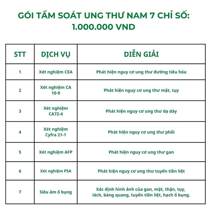 Gói Tầm soát ung thư sớm 7 chỉ số dành cho Nam giới