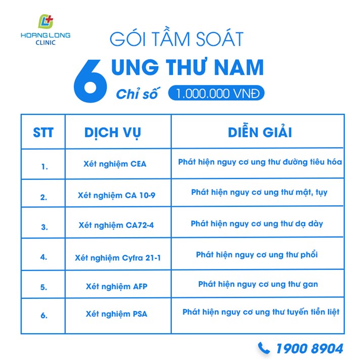 Các chỉ số trong gói tầm soát ung thư nam 6 chỉ số 1.000.000 VNĐ