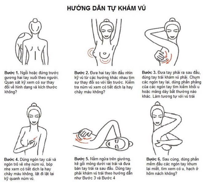 Hướng đẫn tự khám vú