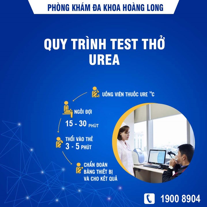 Quy trình test thở H.P