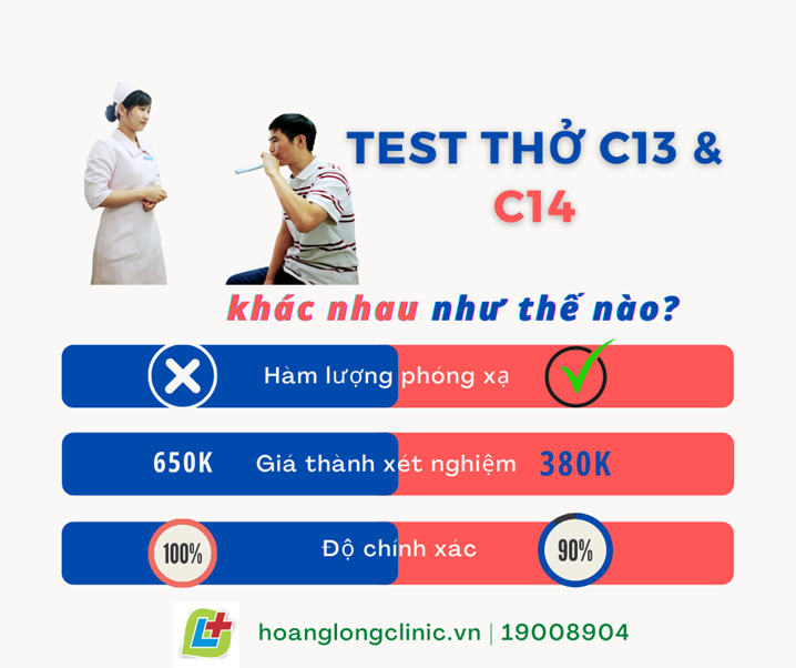 Test thở C13 & C14 khác nhau như thế nào?